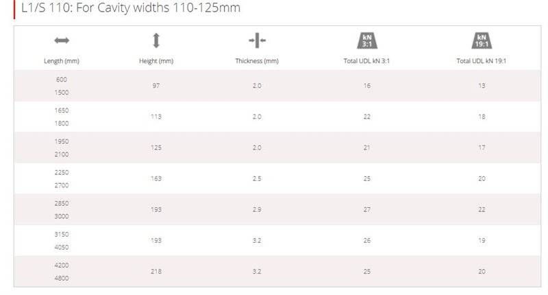 Product image for IG Standard Duty Steel Cavity Wall Lintel L1/S 110 900mm