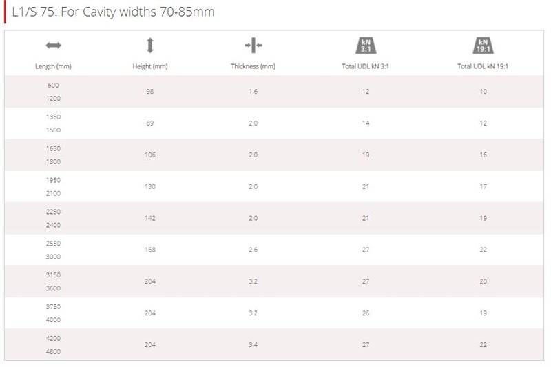 Image of IG Standard Duty Steel Cavity Wall Lintel L1/S 75 900mm