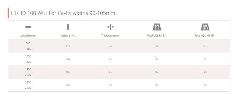 Image of IG Heavy Duty Cavity Wall Lintel L1/HD 50 600mm