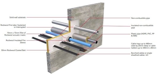 Product image for 50mm Rockwool Ablative Coated Batt 1200mm X 600mm
