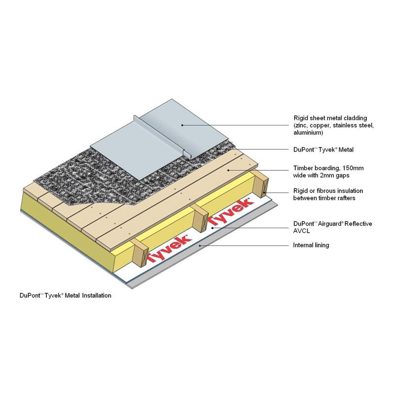 Image of DuPont Tyvek Metal Vapour Permeable Roofing Felt Underlay - 25m x 1.5m