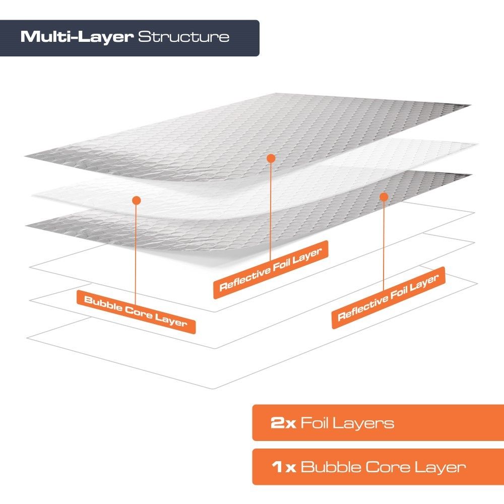 Product image for Multi-layer Air Bubble Insulation SFBA MP by SuperFOIL - 1.5m x 25m
