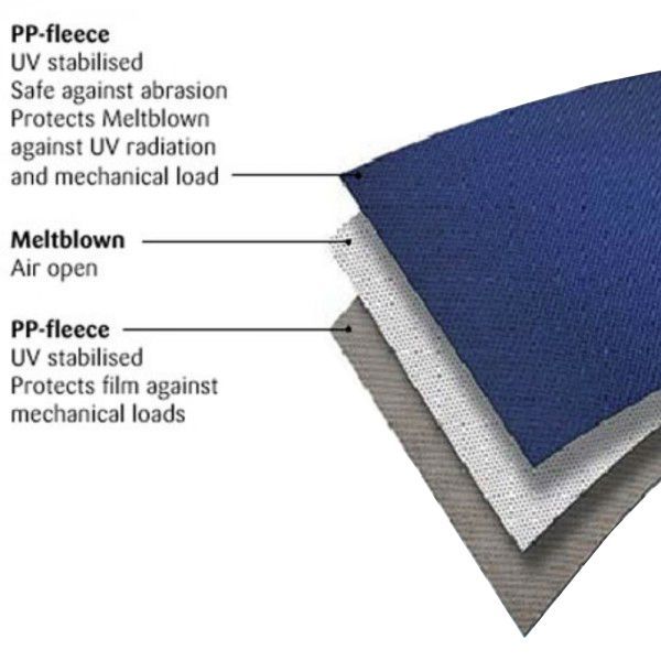 Image of Klober Permo Air Permeable Breather Membrane - 50m x 1m Roll
