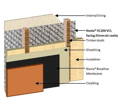 Product image for Novia VC200 Reflective Vapour Control Layer 75m2 Kit