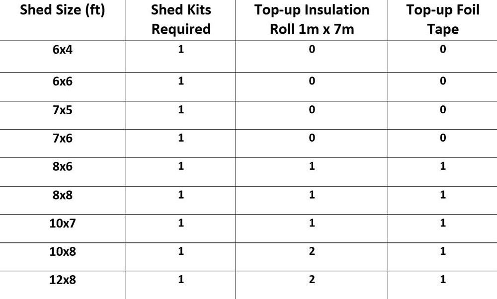 Product image for Superfoil Shed Insulation Kit (21m2)