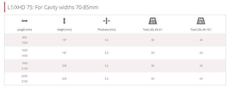 Product image for IG Heavy Duty Cavity Wall Lintel L1/XHD 75 600mm